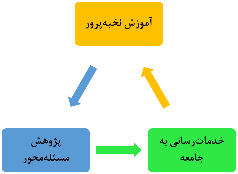 Responsive Image
