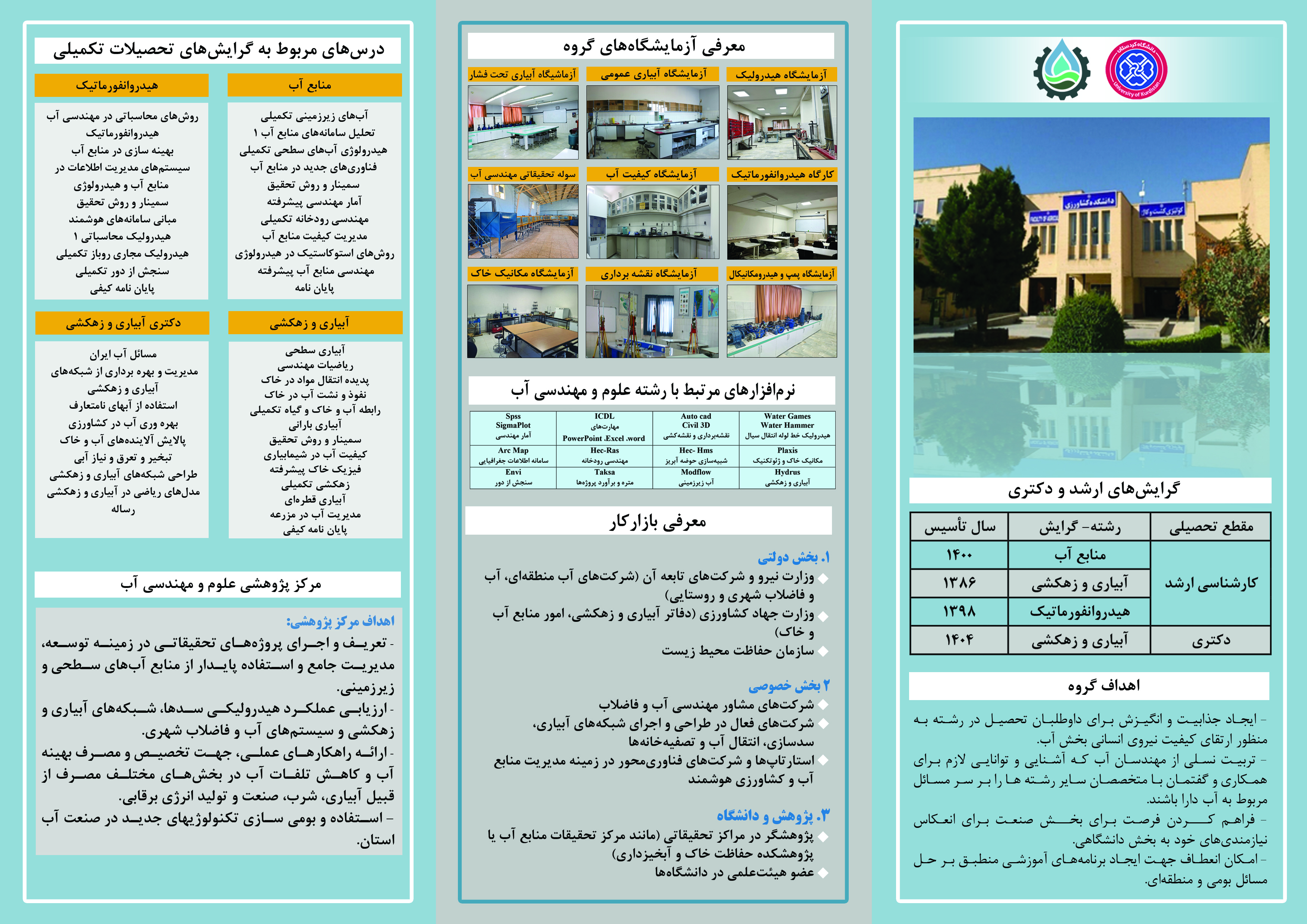 Responsive Image
